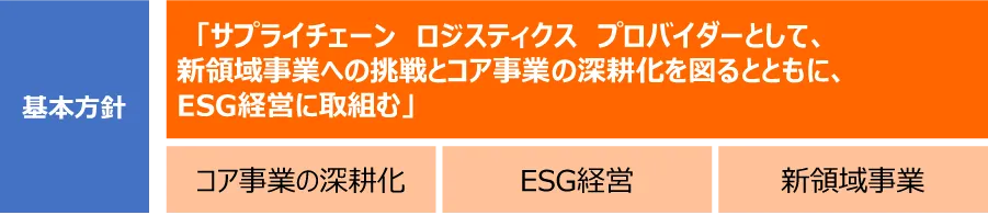 基本方針