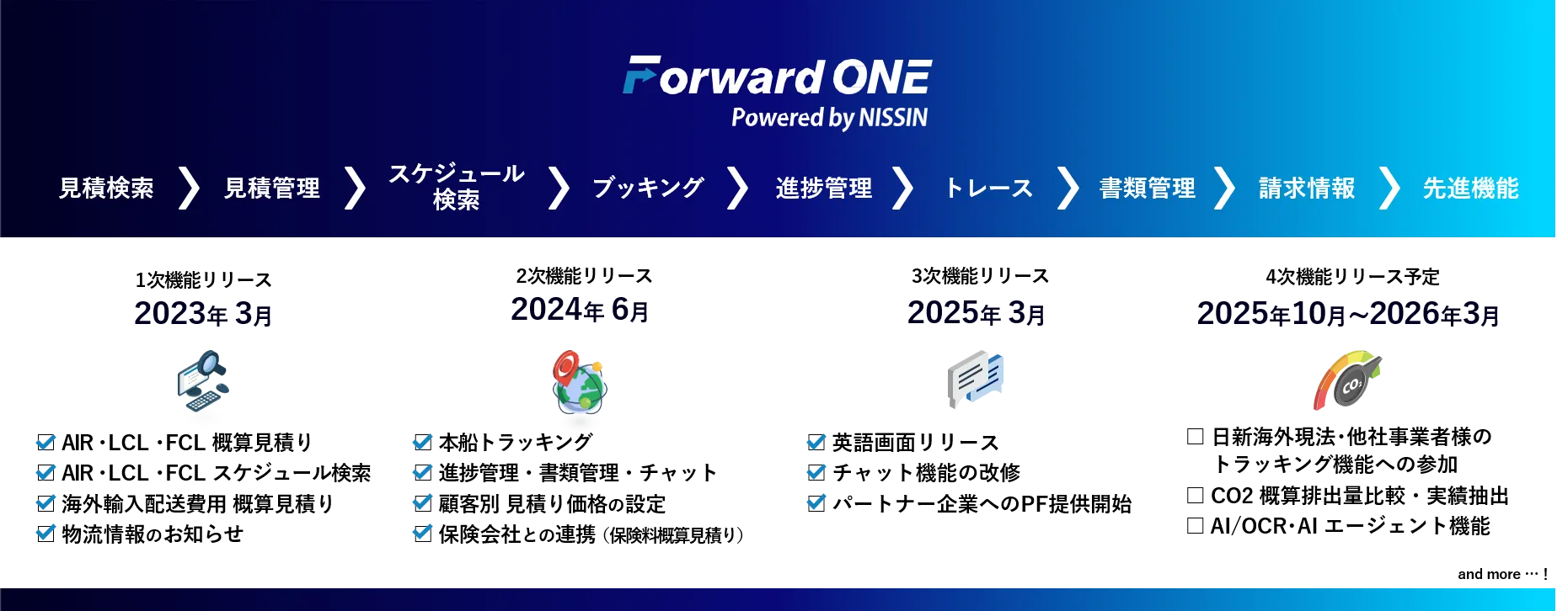 ForwardONE開発ロードマップ - 2025.05