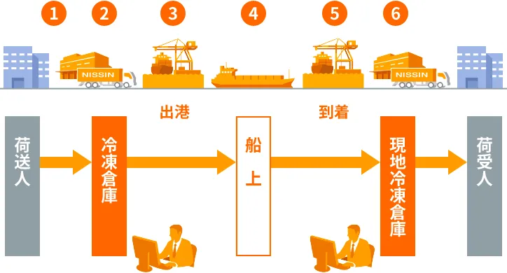 サービス詳細