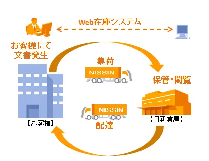 E-Library(書類管理WEBシステム)