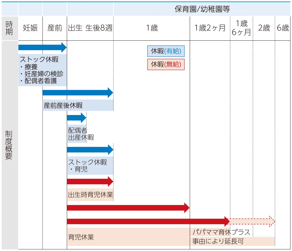 妊娠期~出生時に利用できる休暇と休業